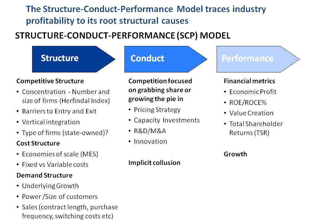 Could you please give me a step-by-step on how to