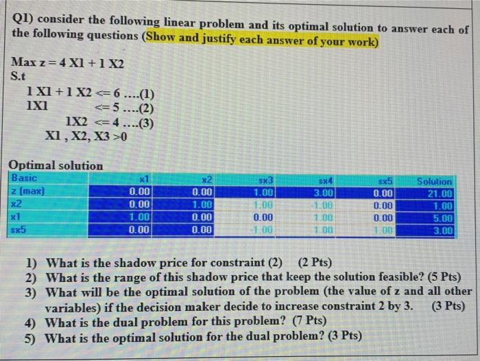 QI) consider the following linear problem and its