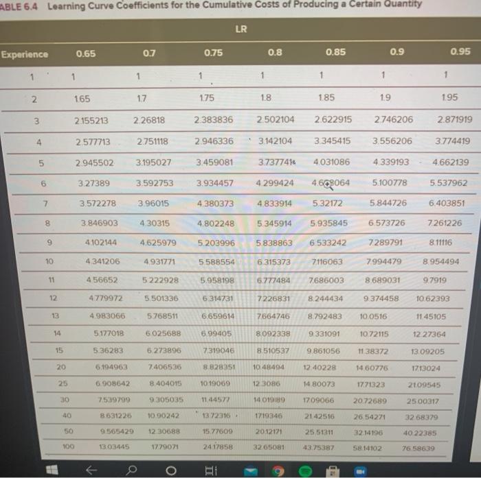 Will has just started a small company making