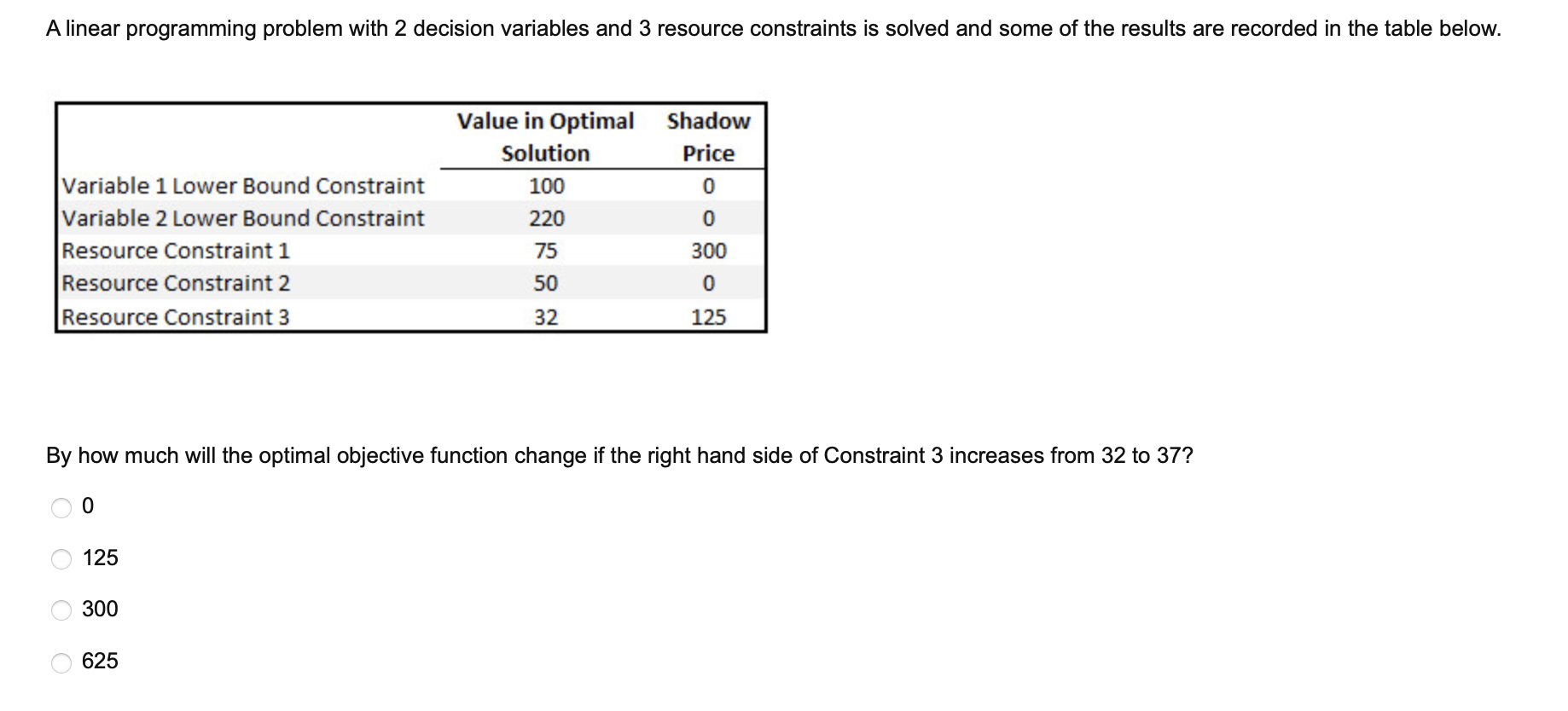 A linear programming problem with 2 decision