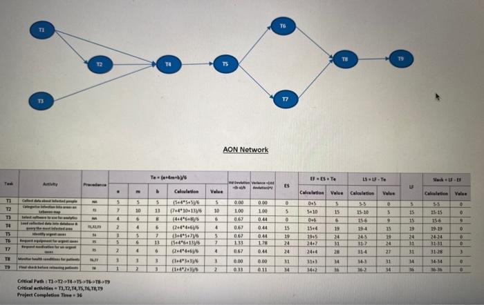 the first one as given for the questions TG IL TE