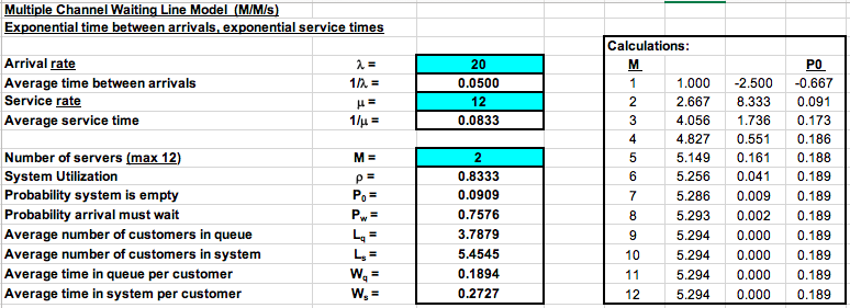 Here is the queuing model template: 1. Many of a