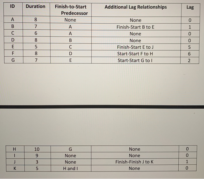 a. 13. Perform and estimate the following using