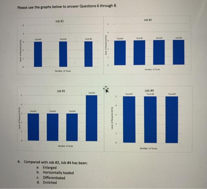 Please use the graphs below to answer Questions 6