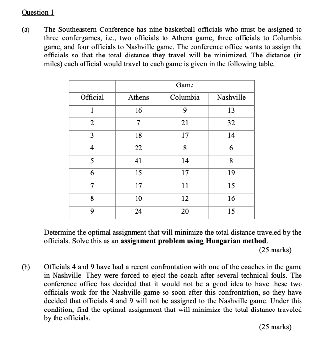 Question 1 (a) The Southeastern Conference has