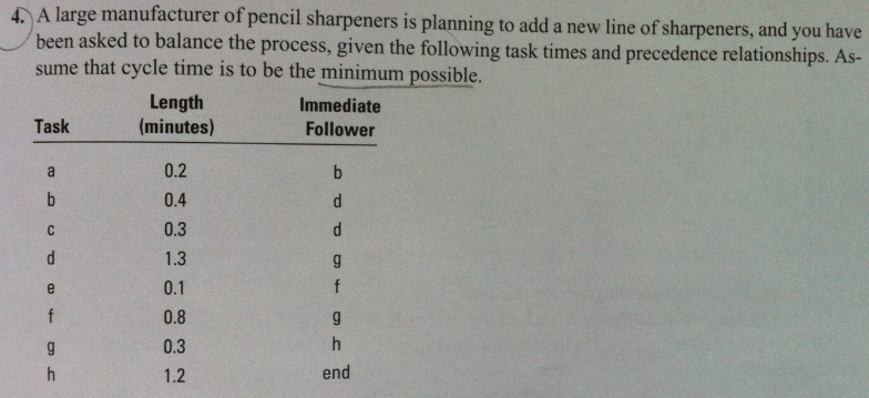 4. A large manufacturer of pencil sharpeners is