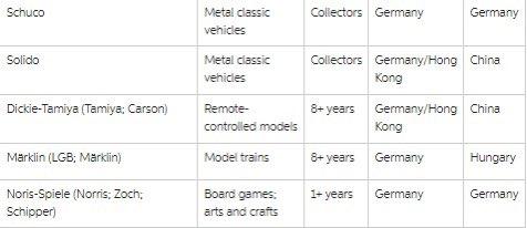 Case Study Abstract Berchet is a French company