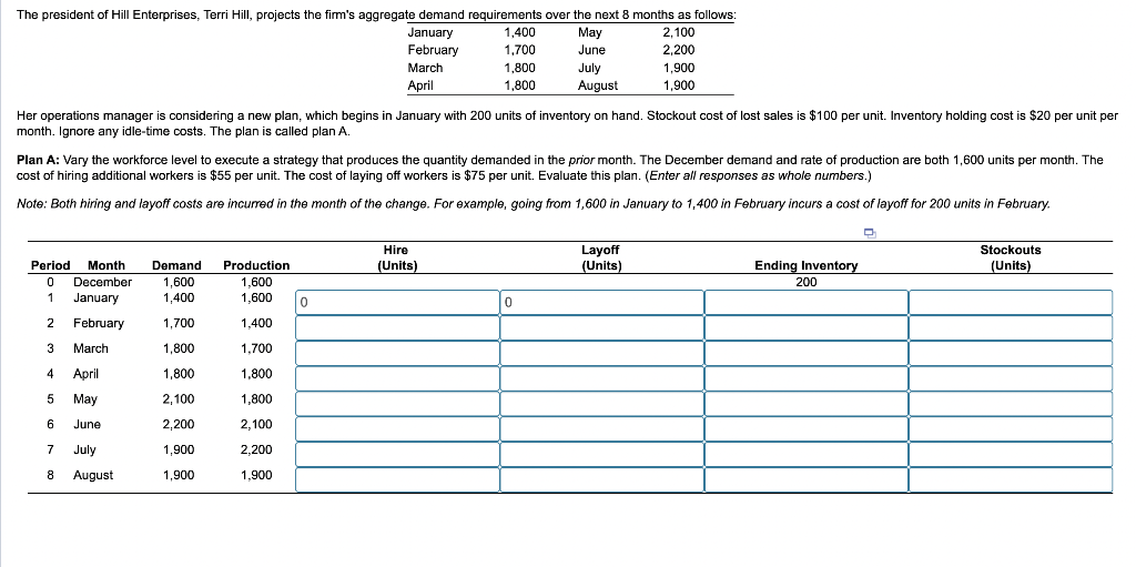 month. Ignore any idle-time costs. The plan is