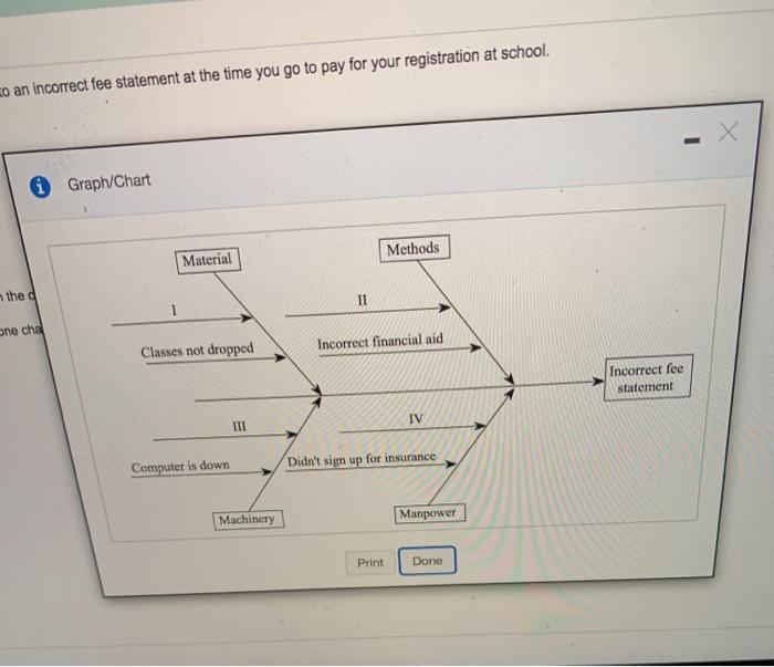Complete a fish-bone chart detailing reasons that