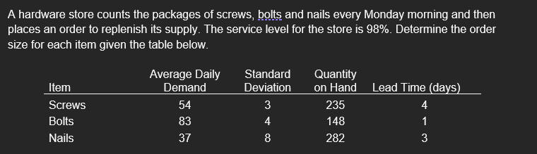 A hardware store counts the packages of screws,