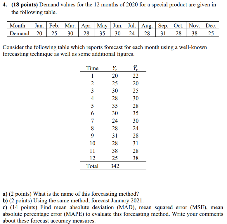 4. (18 points) Demand values for the 12 months of