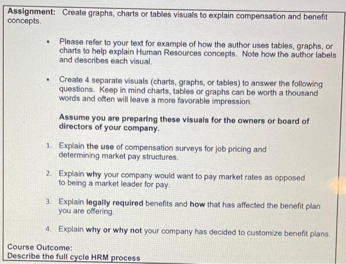 due by tonight, thank you! Assignment: Create