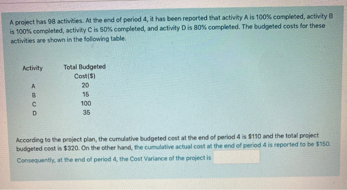 A project has 98 activities. At the end of period