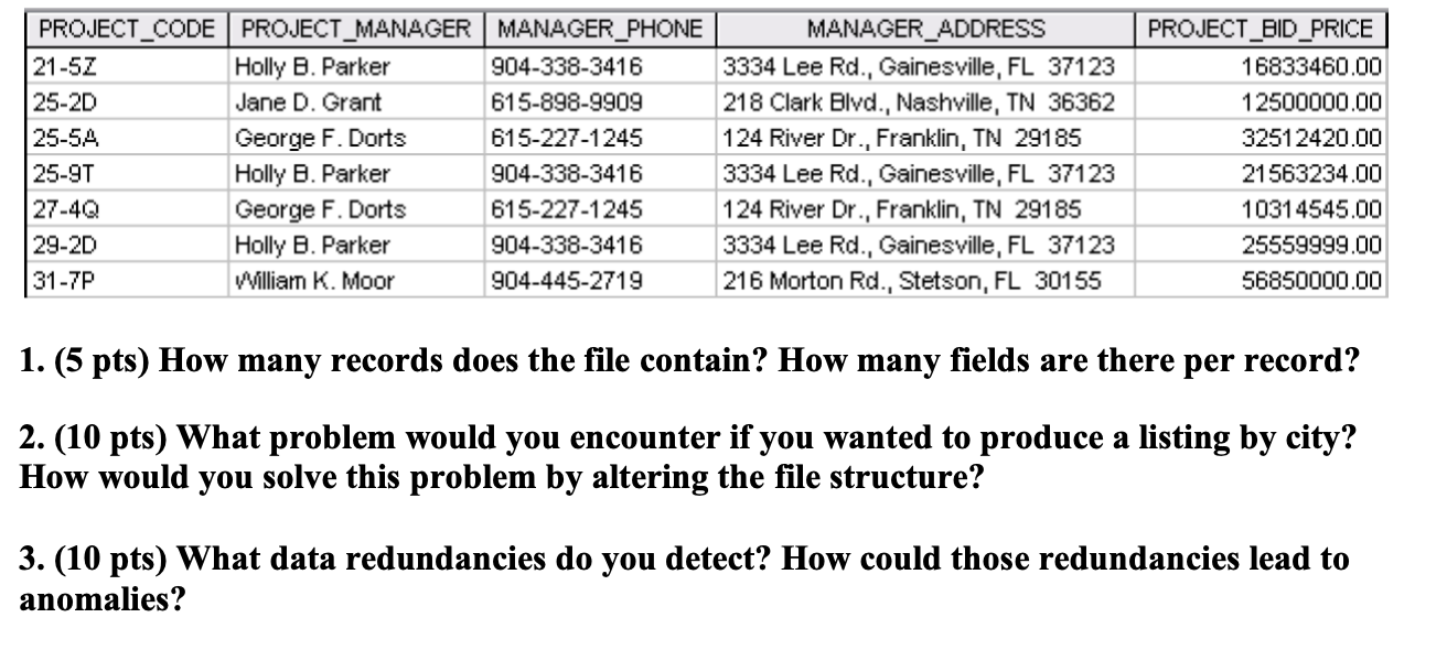 PROJECT_CODE PROJECT_MANAGER MANAGER_PHONE 21-5Z