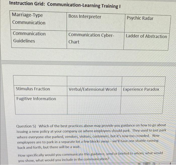 Instruction Grid: Communication-Learning Training
