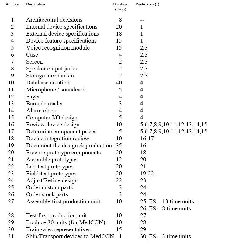 You are the Assistant Project Manager to Danielle