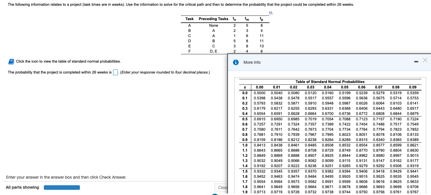 The following information relates to a project
