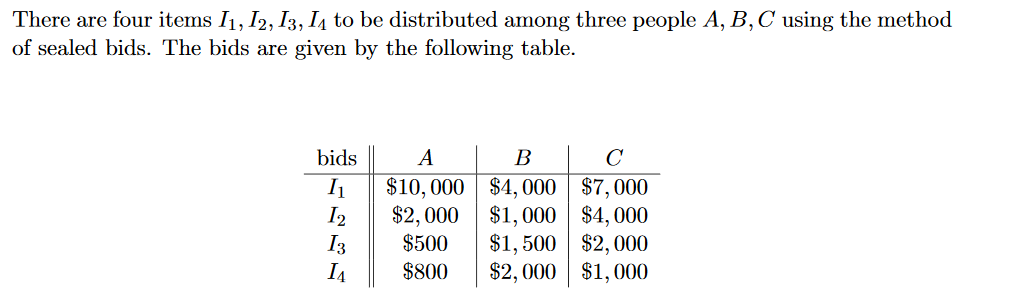 (a) Extend the table to include the fair share of