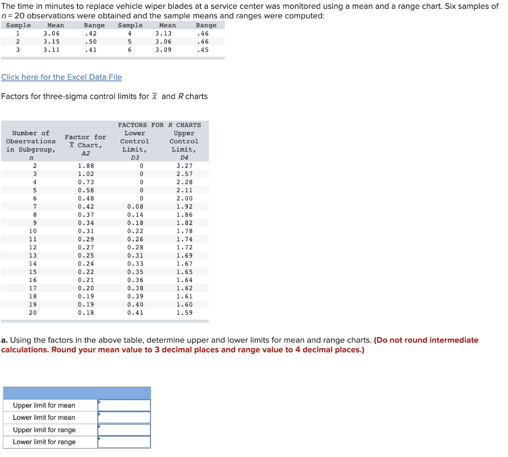 n=20 observations were obtained and the sample
