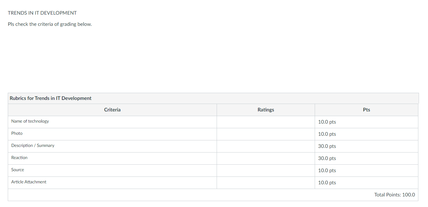Give an example of one latest trend/technology in