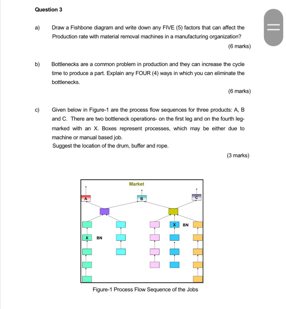 Question 3 a) = Draw a Fishbone diagram and write