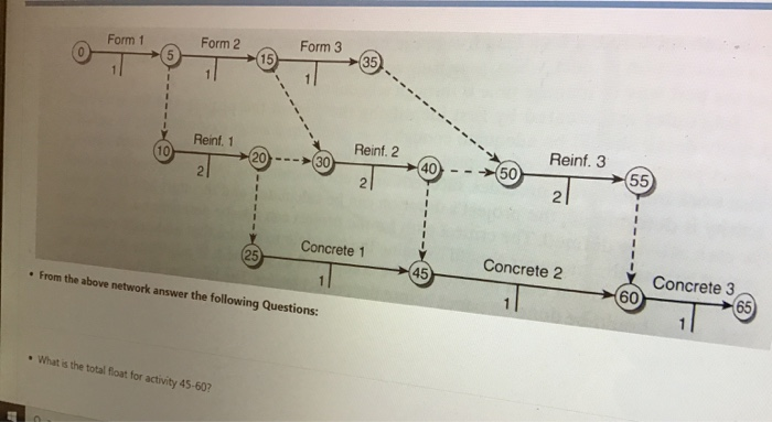 Form 1 Form 2 Form 3 5 15 35 Reinf. 1 10 Reinf.