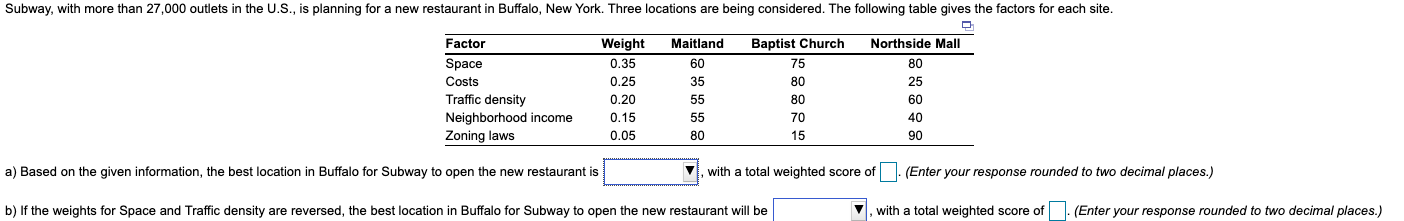 Subway, with more than 27,000 outlets in the