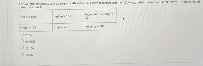 hw help The weights (in pounds) of a sample of 40