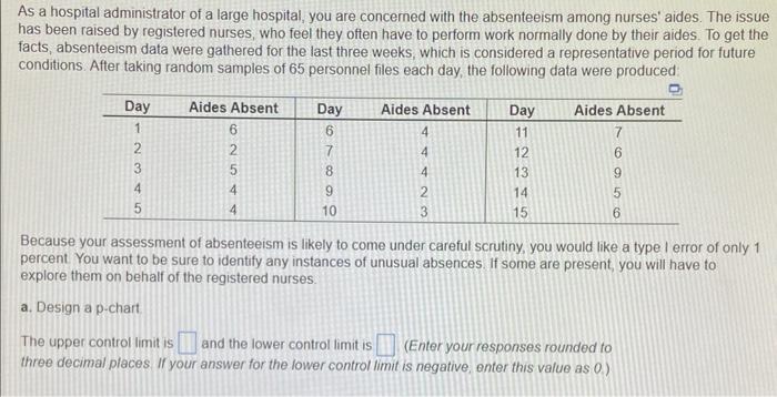 As a hospital administrator of a large hospital,