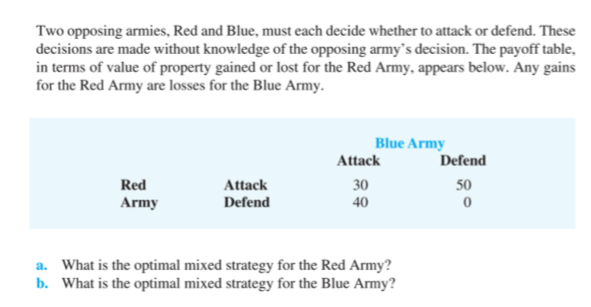 PLEASE PROVIDE THE ANSWERS USING MICROSOFT EXCEL