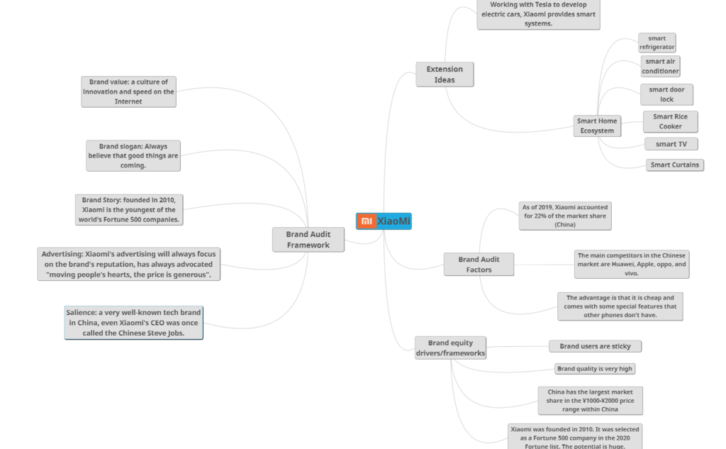 can anyone wrote a feedback about 220 words about