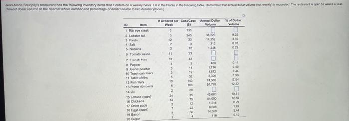 Jean-Marie Bowly restaurant has the following