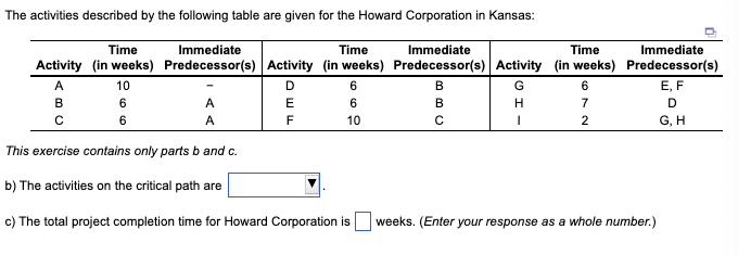 The activities described by the following table