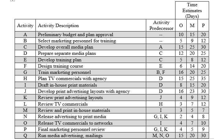 1) the objects of performing this 2)Project Gantt