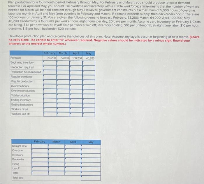 Plan production for a four-month period: February