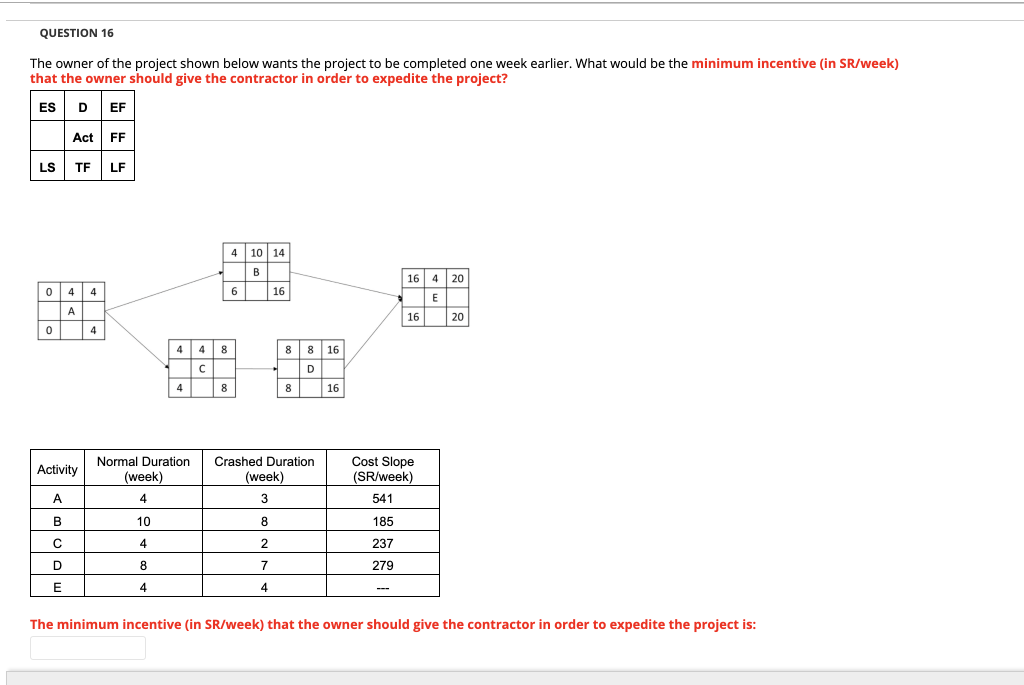 QUESTION 16 The owner of the project shown below