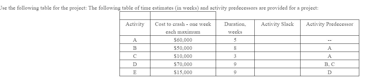 question: What is The total time to complete the