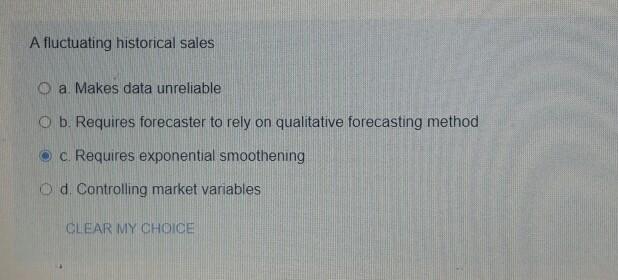 A fluctuating historical sales O a Makes data