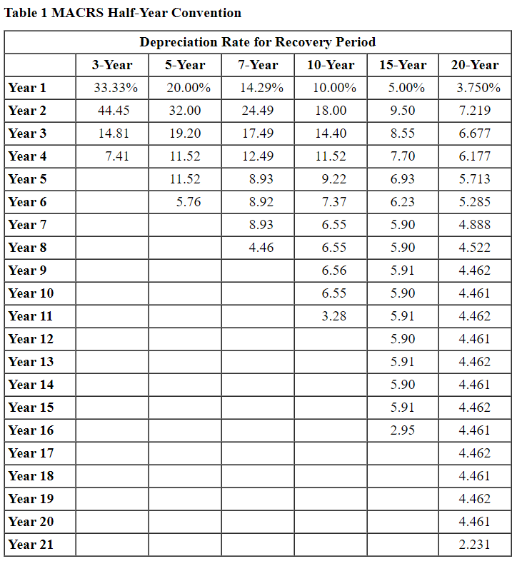 [The following information applies to the