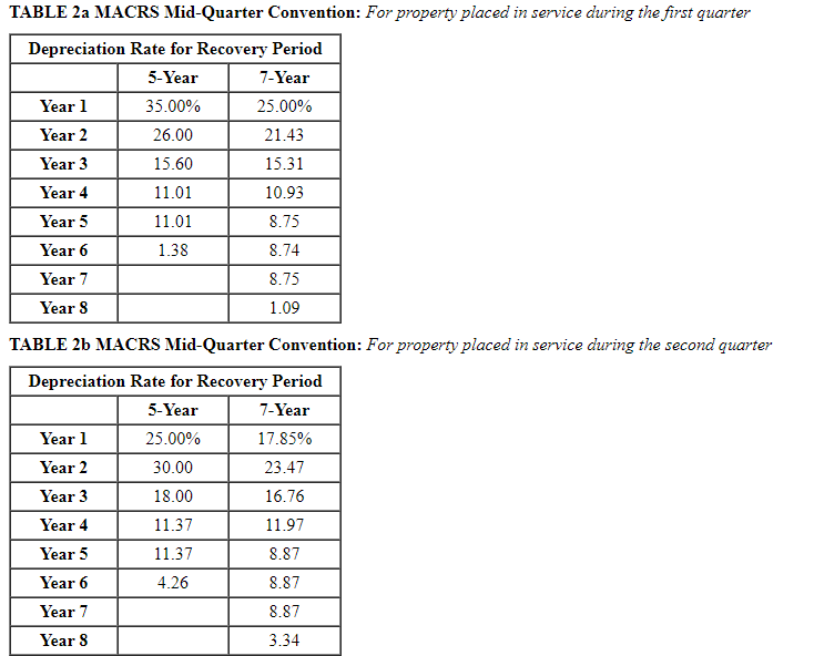 [The following information applies to the