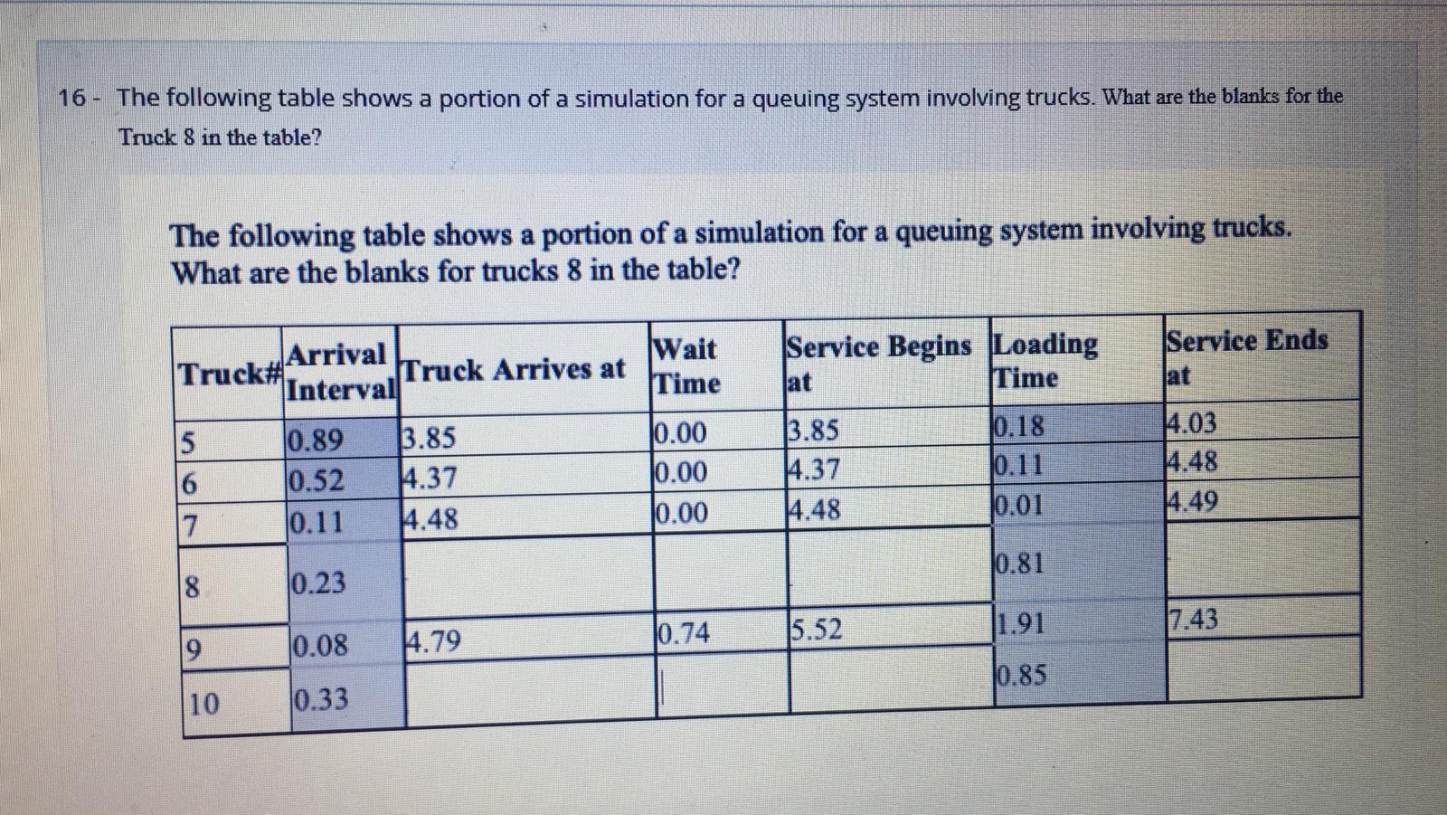 16 - The following table shows a portion of a