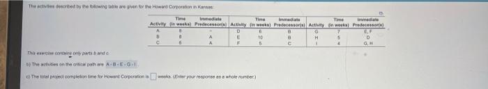 please answer The actulles described by the