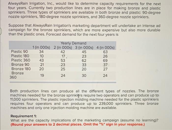 AlwaysRain Irrigation, Inc., would like to