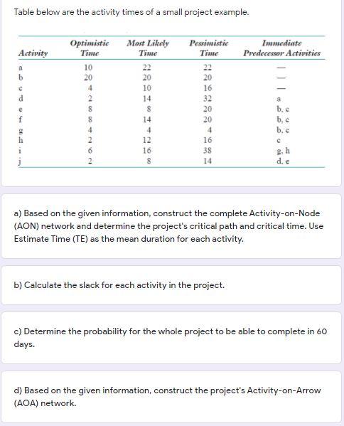 Table below are the activity times of a small