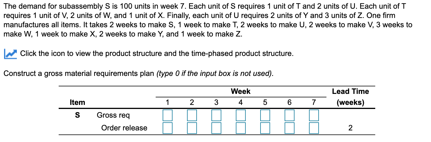 s-z The demand for subassembly S is 100 units in