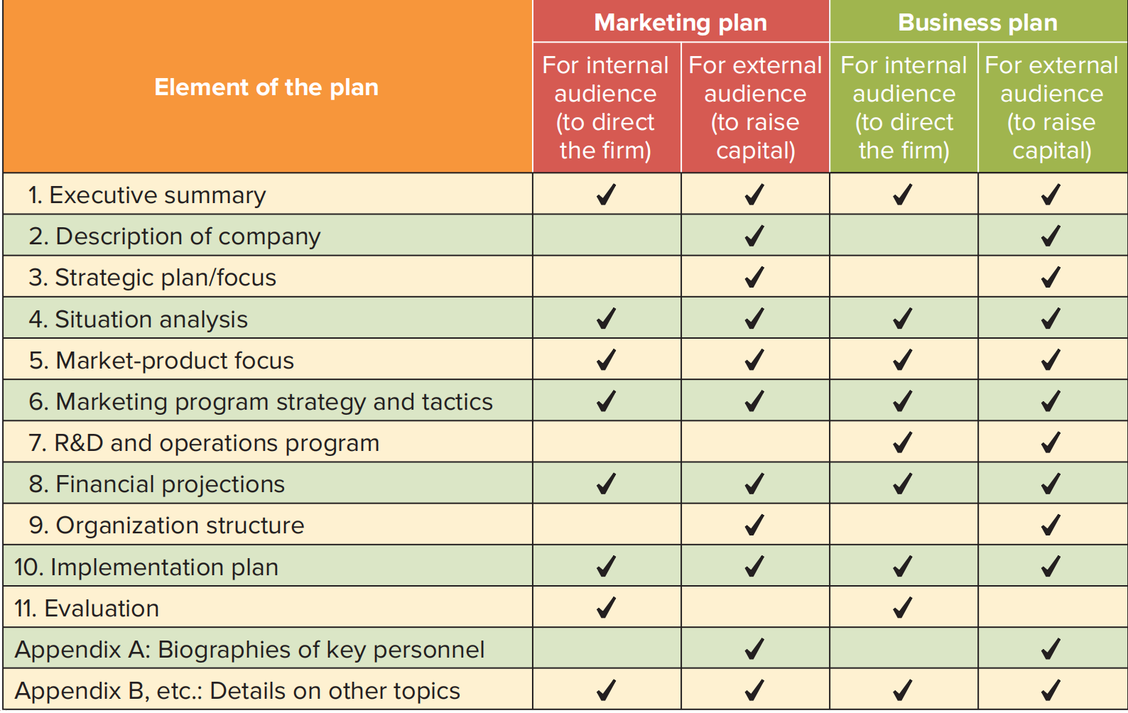 Please help me with writing a detailed