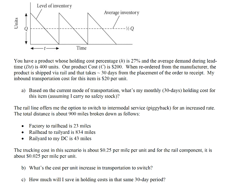 Level of inventory Average inventory Units Luxe