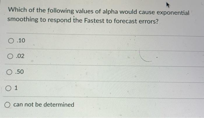 Which of the following values of alpha would