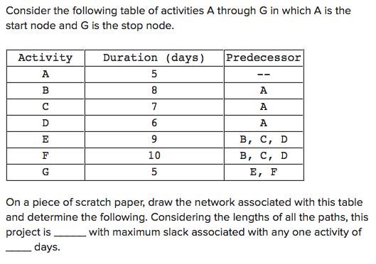 Consider the following table of activities A