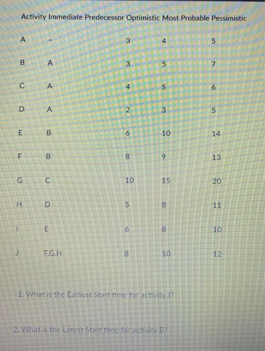 Answer #2 Activity Immediate Predecessor